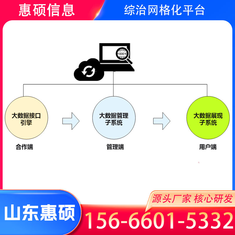 陕西社会综治平台